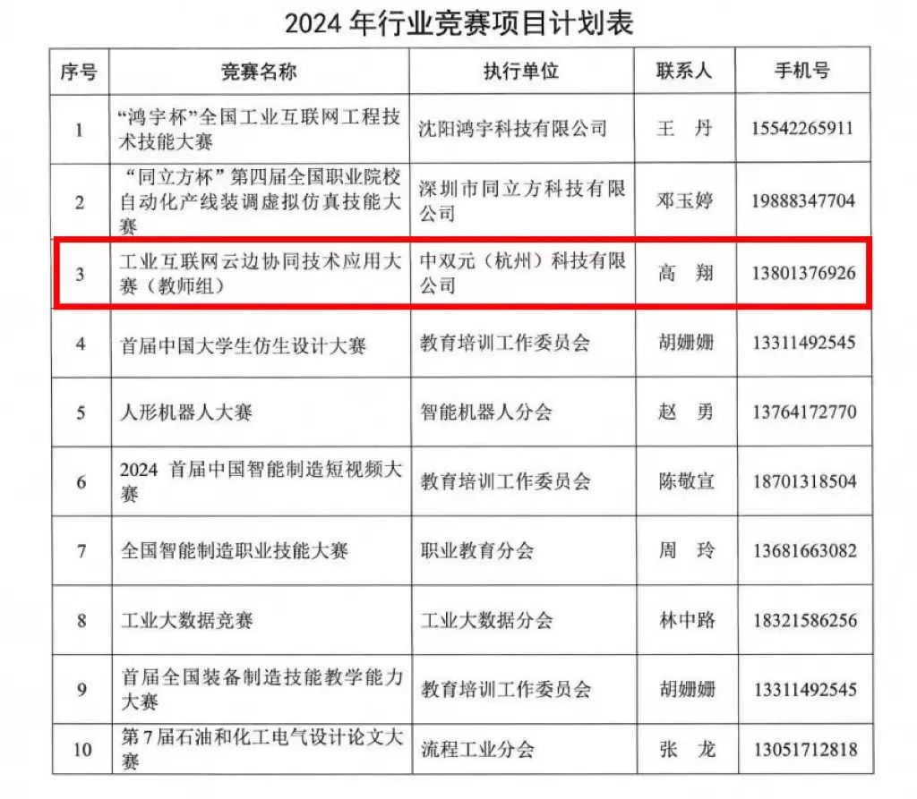 关于举办  “工业互联网云边协同技术应用 教师组”竞赛的通知